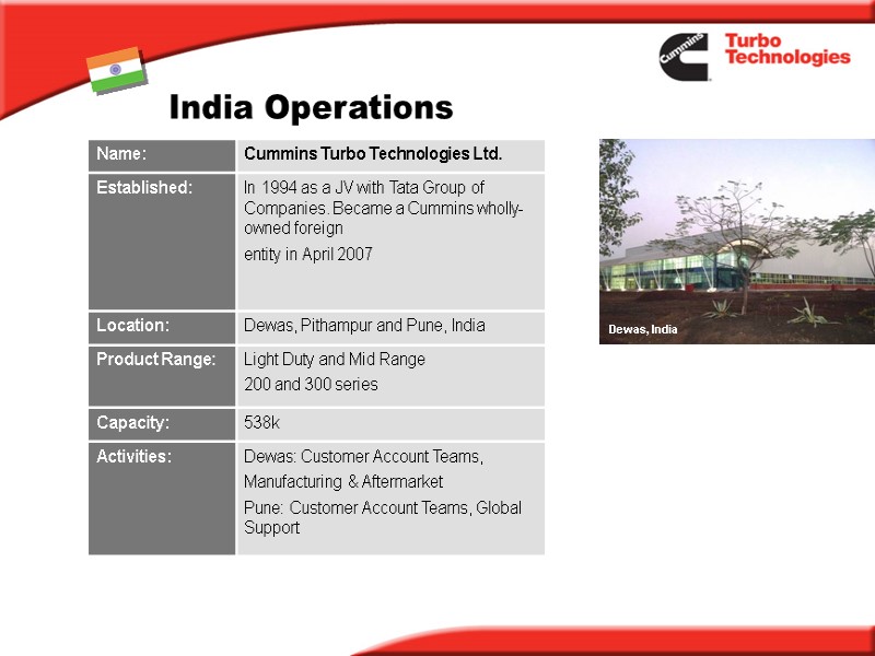 Dewas, India  India Operations